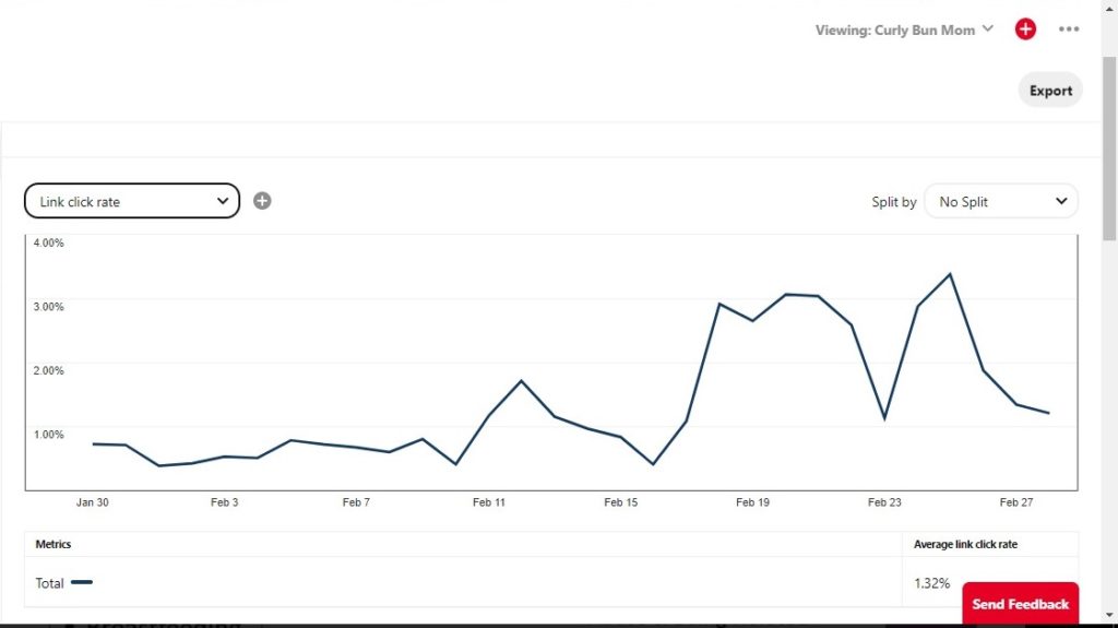 Curly Bun Mom 2nd month blog report Pinterest link click (click through) rate