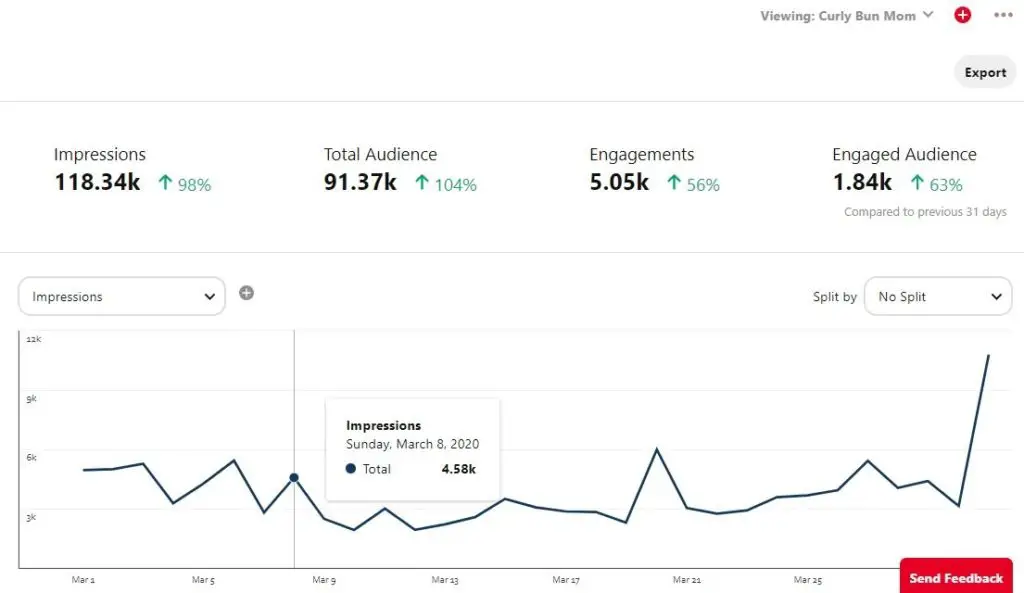 3rd month pinterest analytics report - curly bun mom blog