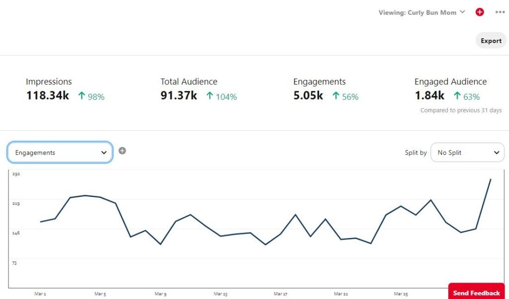 3rd month pinterest analytics - curly bun mom blog