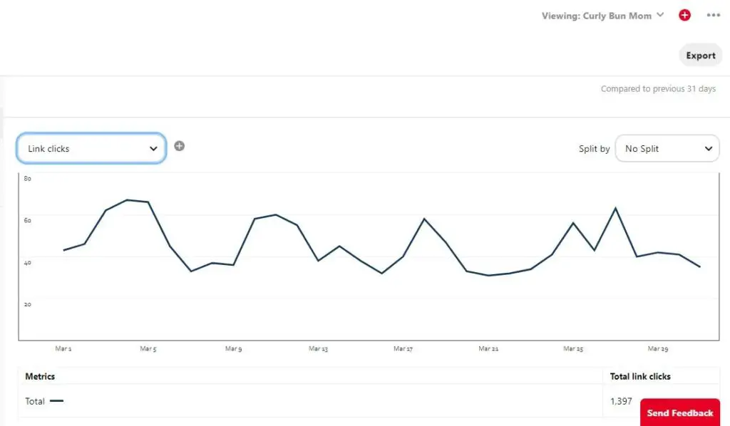 Curly Bun Mom's Pinterest Link Click Performance Analytics report