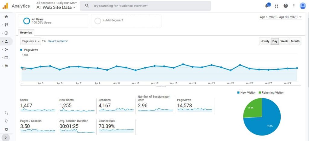 Curly Bun Mom Blog Traffic Report - 4th Month