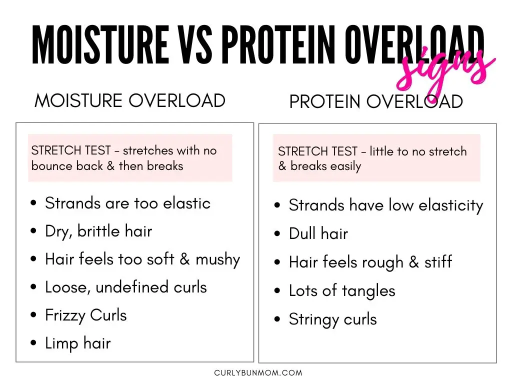 moisture vs protein overload signs